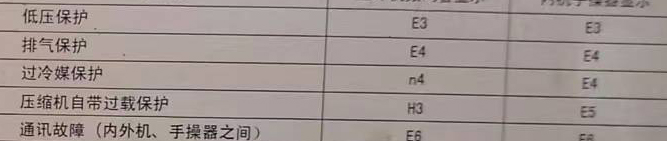 罗城空调电话在哪里找